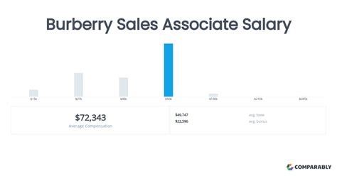 burberry salary sales associate|Burberry Sales Associate Salary (September 2024) .